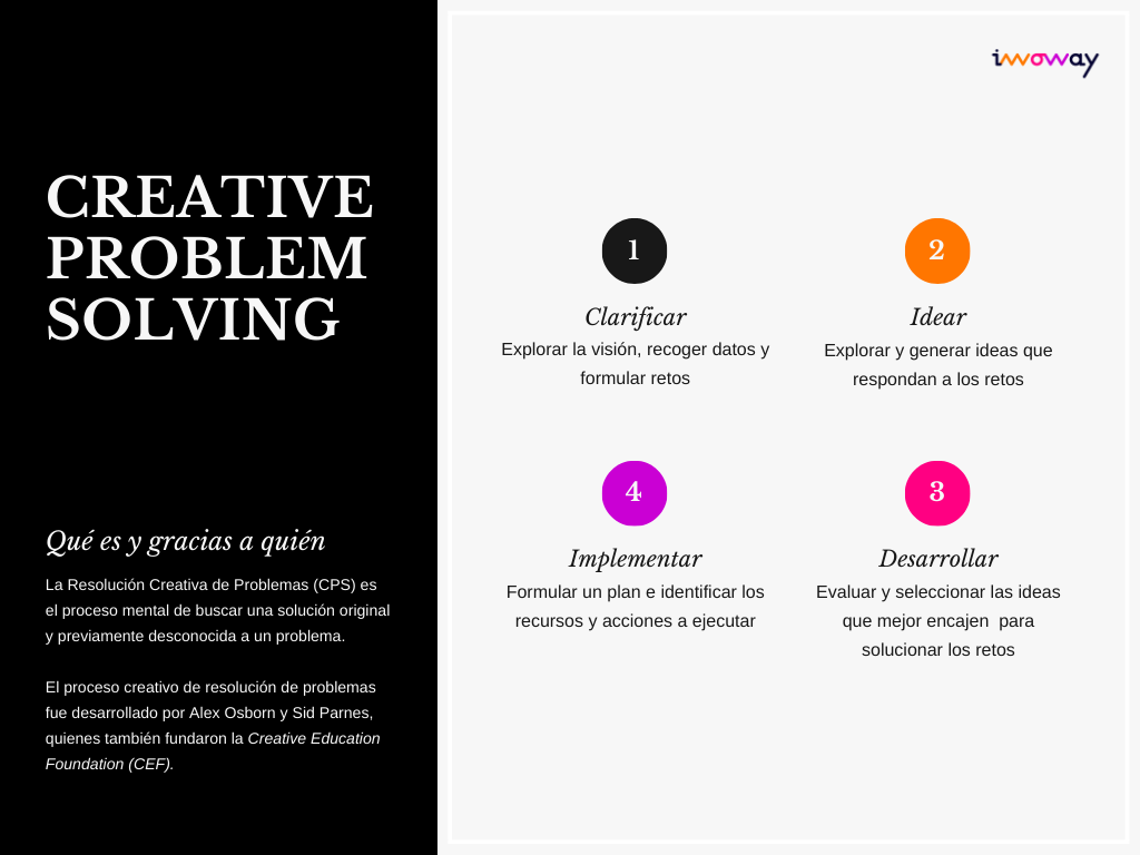 Creative Problem Solving fases | Innoway street